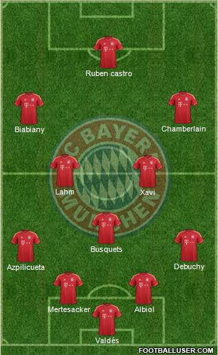 FC Bayern München Formation 2014