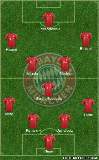FC Bayern München Formation 2014