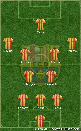 F.C. Barcelona Formation 2014