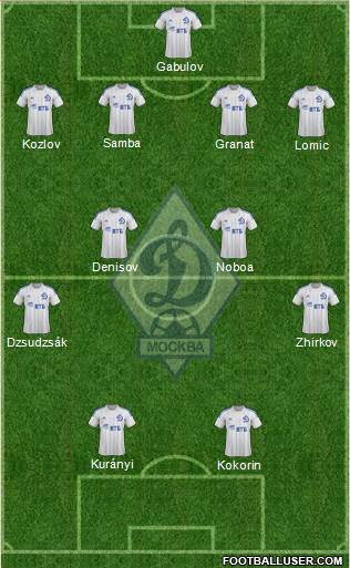 Dinamo Moscow Formation 2014