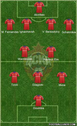 CSKA Moscow Formation 2014