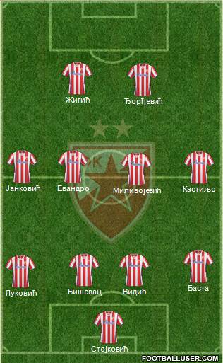 FC Red Star Belgrade Formation 2014