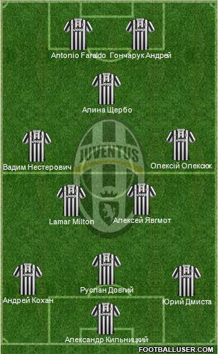 Juventus Formation 2014