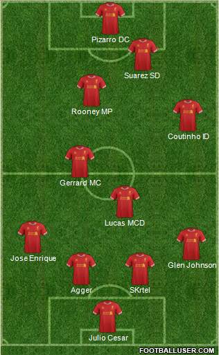 Liverpool Formation 2014