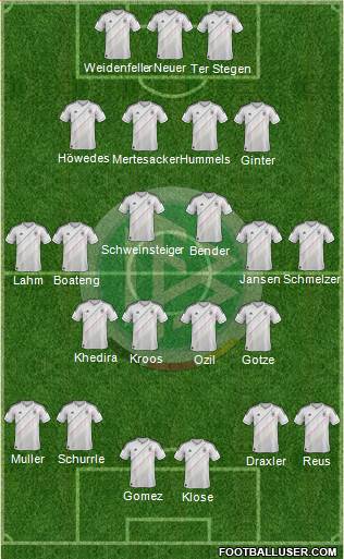 Germany Formation 2014