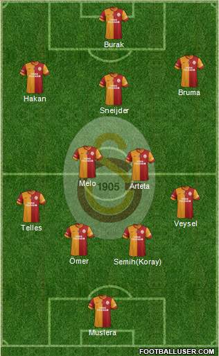 Galatasaray SK Formation 2014