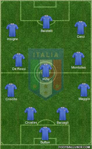 Italy Formation 2014