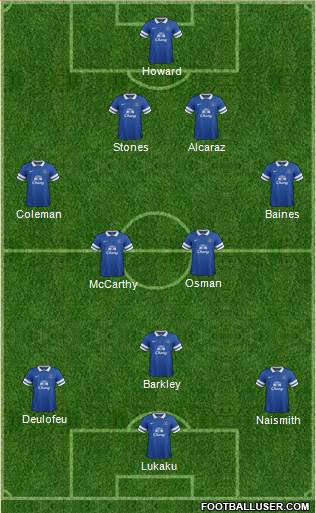 Everton Formation 2014