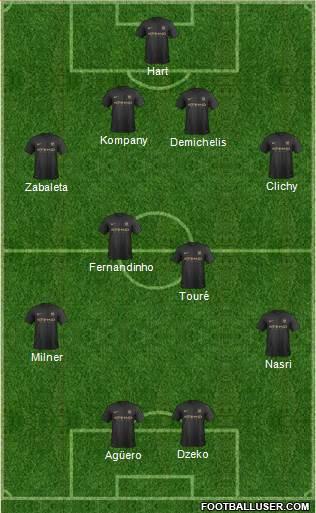 Manchester City Formation 2014