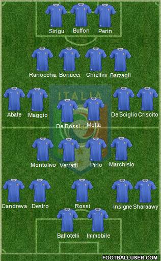 Italy Formation 2014