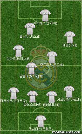 Real Madrid C.F. Formation 2014