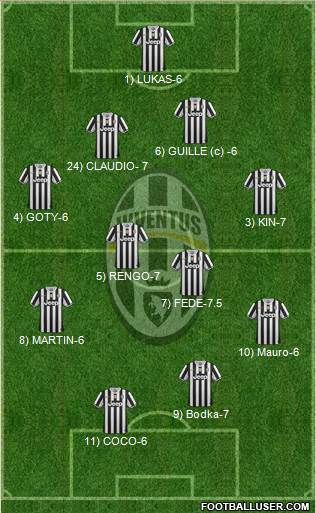 Juventus Formation 2014