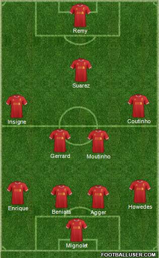 Liverpool Formation 2014
