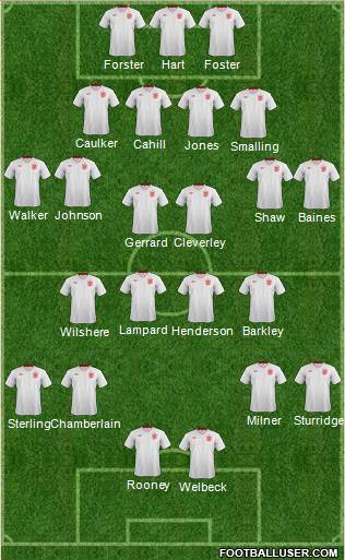 England Formation 2014