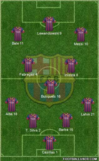 F.C. Barcelona Formation 2014