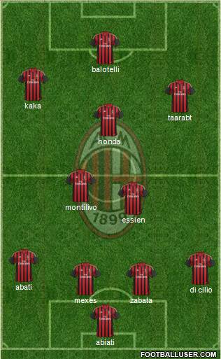 A.C. Milan Formation 2014
