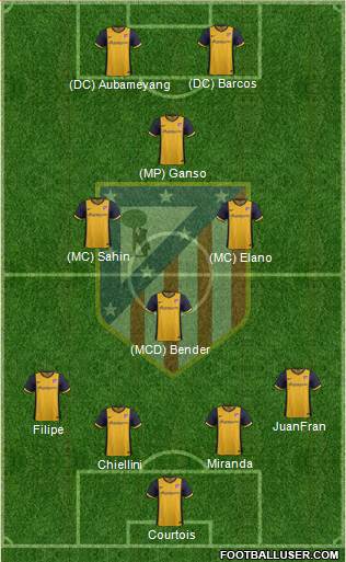 C. Atlético Madrid S.A.D. Formation 2014