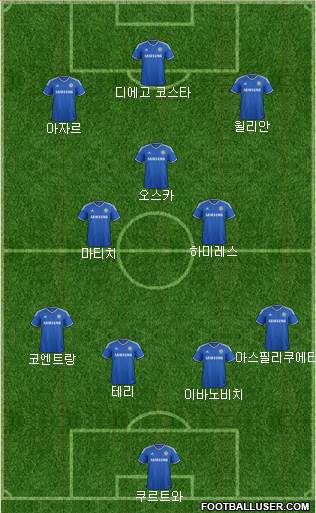 Chelsea Formation 2014