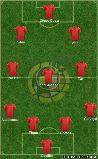 Spain Formation 2014