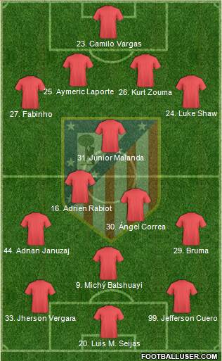 C. Atlético Madrid S.A.D. Formation 2014