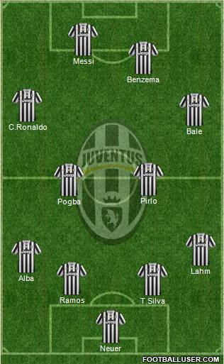 Juventus Formation 2014