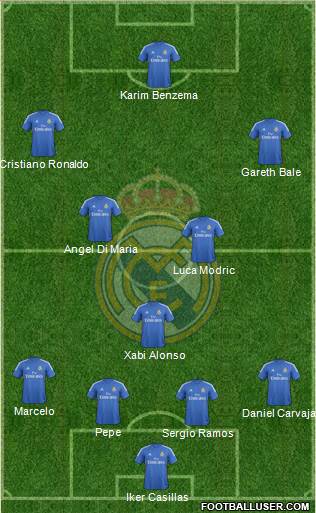 Real Madrid C.F. Formation 2014