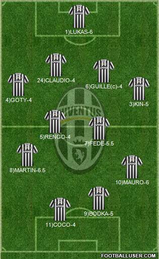 Juventus Formation 2014