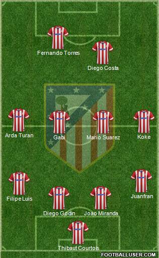 C. Atlético Madrid S.A.D. Formation 2014