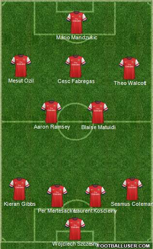 Arsenal Formation 2014