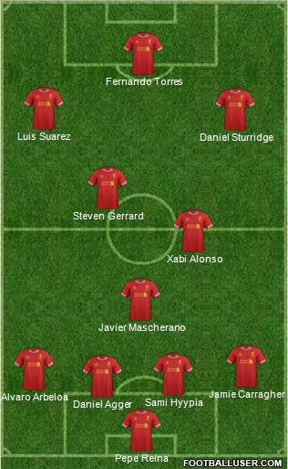 Liverpool Formation 2014