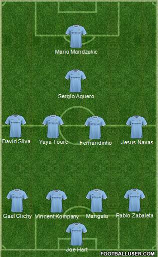 Manchester City Formation 2014