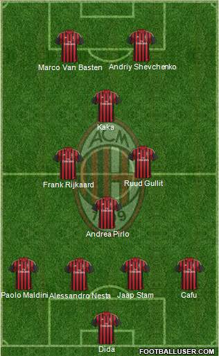 A.C. Milan Formation 2014