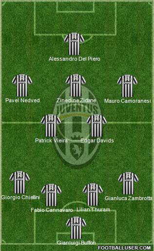 Juventus Formation 2014