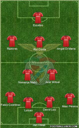 Sport Lisboa e Benfica - SAD Formation 2014