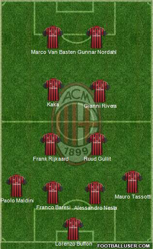 A.C. Milan Formation 2014