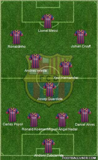 F.C. Barcelona Formation 2014