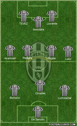Juventus Formation 2014