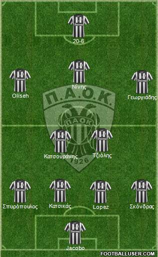 AS PAOK Salonika Formation 2014