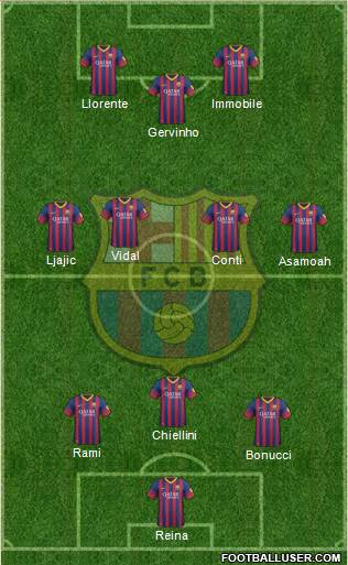 F.C. Barcelona Formation 2014