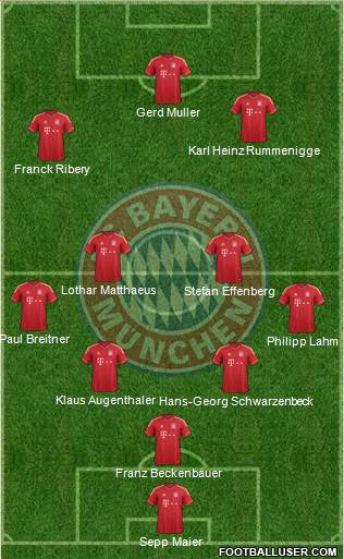 FC Bayern München Formation 2014