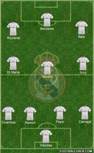 Real Madrid C.F. Formation 2014