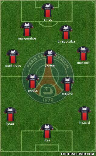 Paris Saint-Germain Formation 2014