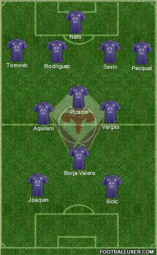 Fiorentina Formation 2014