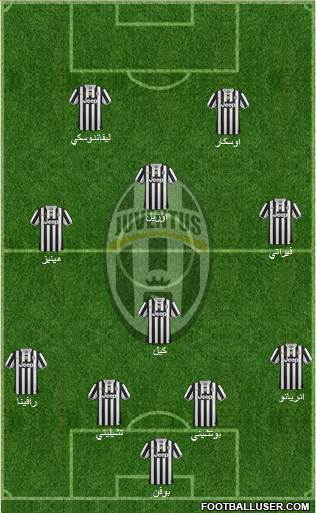 Juventus Formation 2014