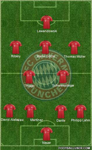 FC Bayern München Formation 2014