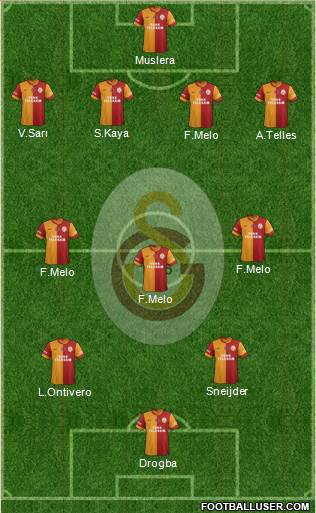 Galatasaray SK Formation 2014