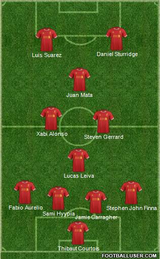 Liverpool Formation 2014