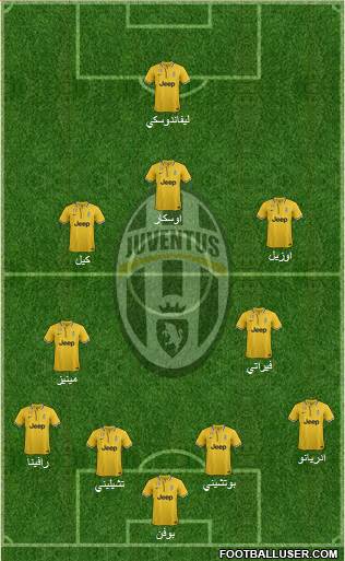 Juventus Formation 2014