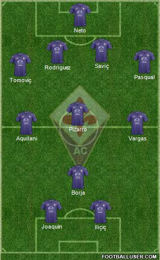 Fiorentina Formation 2014