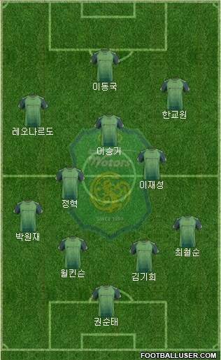 Jeonbuk Hyundai Motors Formation 2014